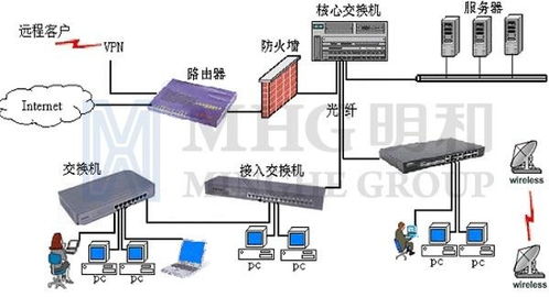計算機網絡系統集成中的數據處理 架構、挑戰與優化