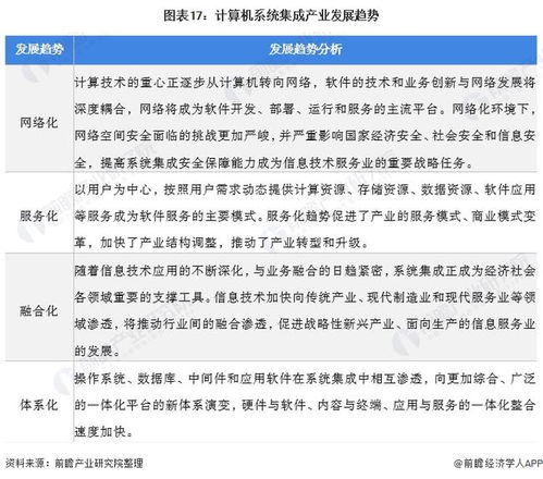 2022年中國計(jì)算機(jī)系統(tǒng)集成行業(yè)全景圖譜 市場(chǎng)規(guī)模、競爭格局與發(fā)展前景深度解析